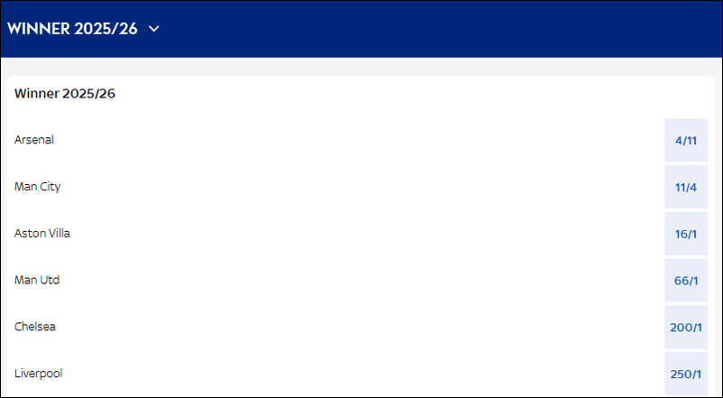 Premier League 2025/26 Outright Betting