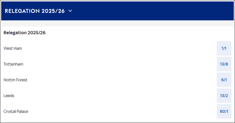 Premier League Relegation Betting 2025/26